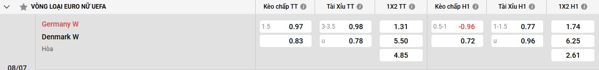 Phân tích đội hình Đan Mạch (W)