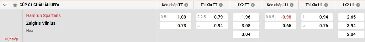 Phong độ gần đây của Zalgiris