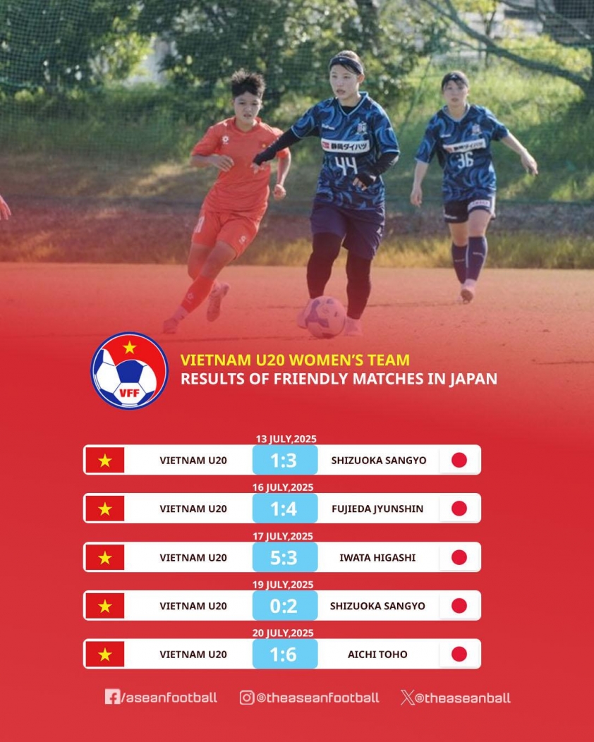 Trở lại sân tập với tinh thần mới