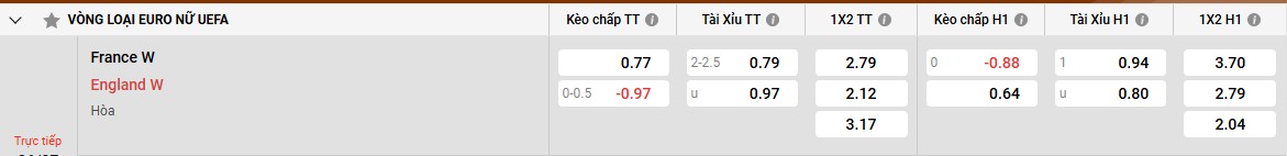 Quá trình chuẩn bị của Anh W