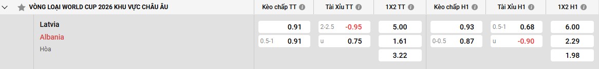 Albania – Đối thủ mạnh mẽ