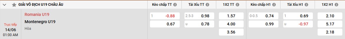 U19 Montenegro và thách thức phía trước