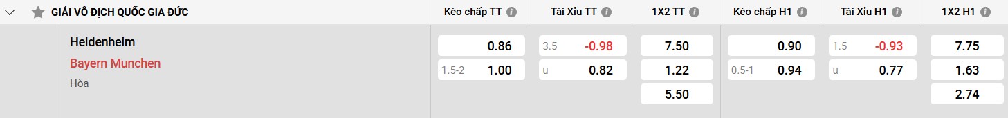 Thành tích đối đầu