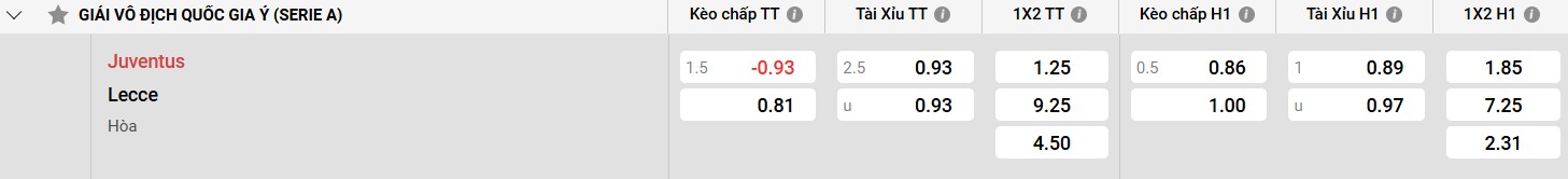 Nhận định về Lecce