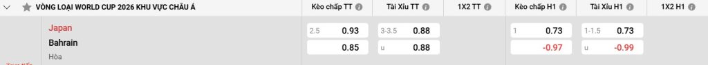 Thành tích đối đầu giữa Nhật Bản và Bahrain