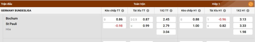 Đánh giá về đội St. Pauli