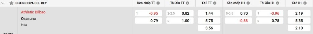 Thành tích đối đầu giữa Athletic Bilbao và Osasuna