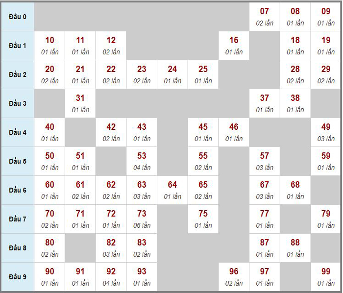 Soi cầu xổ số miền Bắc