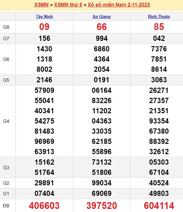 Soi cầu xổ số miền Nam