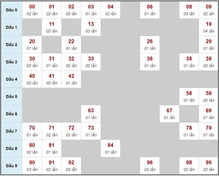 Dự đoán kết quả xổ số miền Bắc
