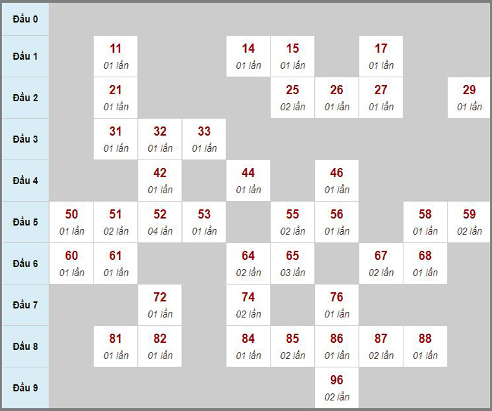 Tổng hợp soi cầu miền Bắc