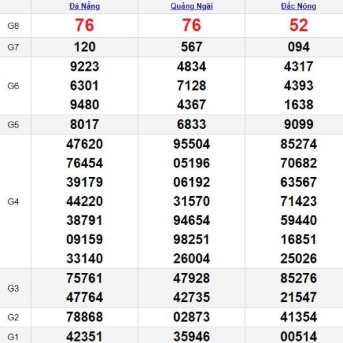 Cầu lô tô và Loto xiên