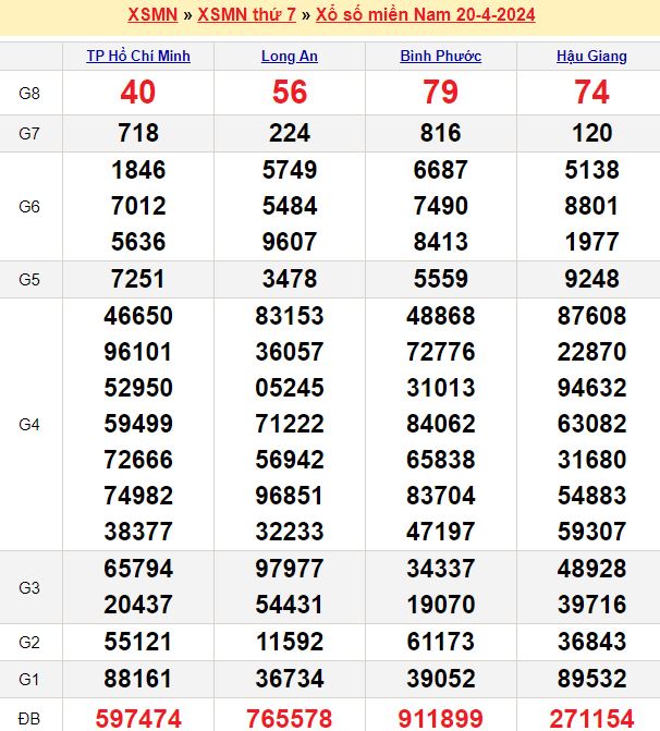 Lô kép trong ngày