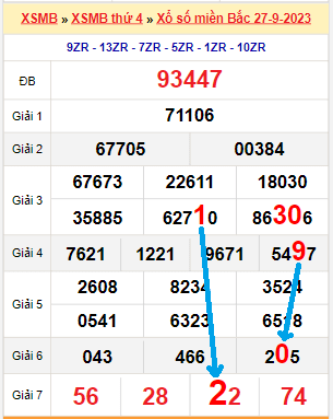 Chốt số đầu đuôi ĐB