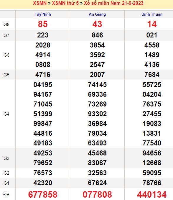Soi cầu miền Nam